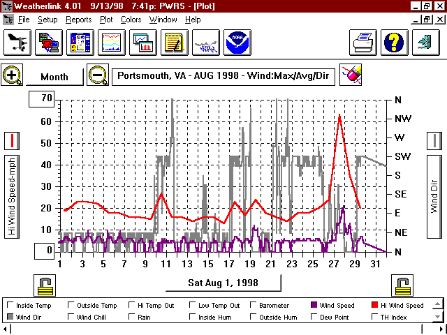 August 1998 WindGraph