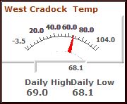 West Cradock Temp - Meter Image