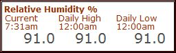 Relative Humidity