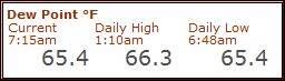 Dew Point